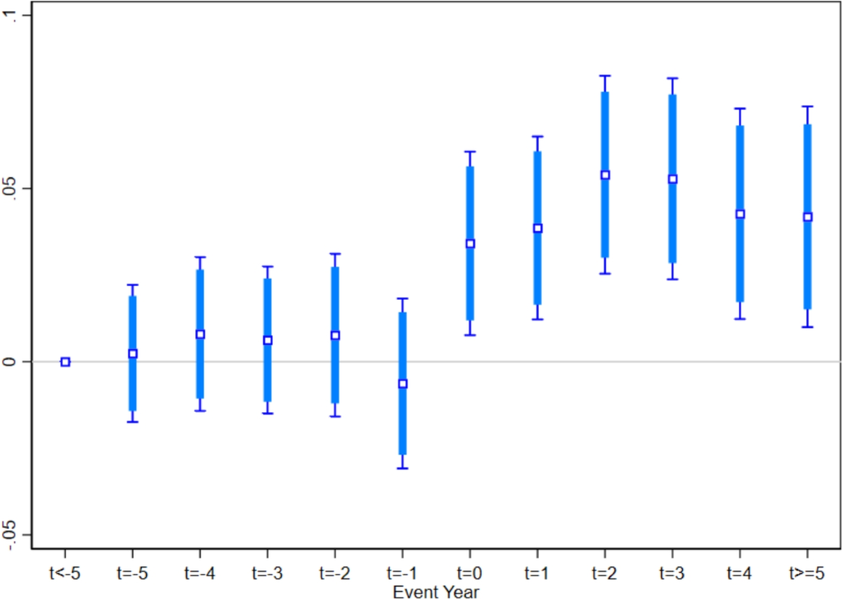 Information acquisition costs and price informativeness: global evidence |  Review of Accounting Studies