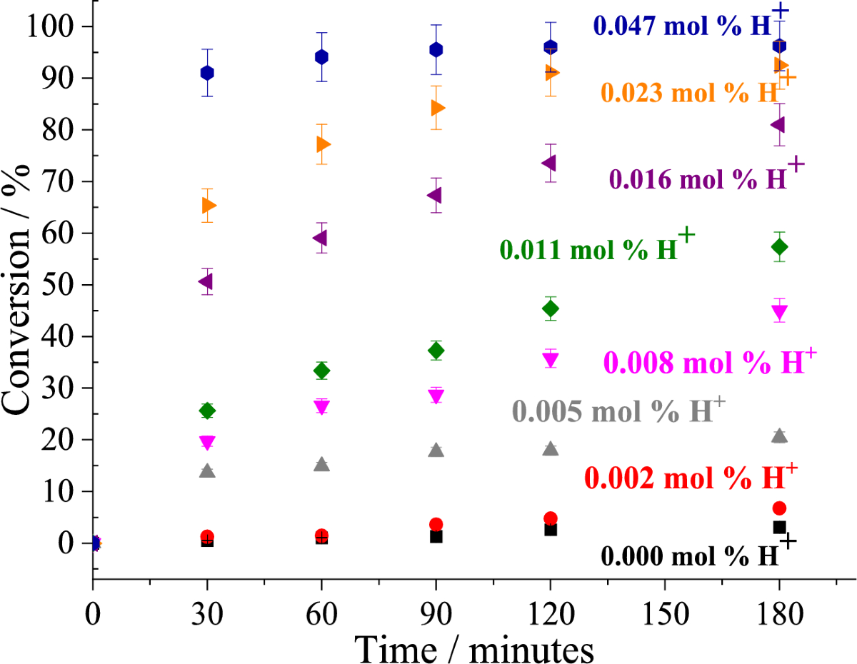 Condensation of β-citronellal with alkyl alcohols over solid cesium  heteropolyacid salts: an efficient route to synthesize terpene acetals |  Reaction Kinetics, Mechanisms and Catalysis | Springer Nature Link