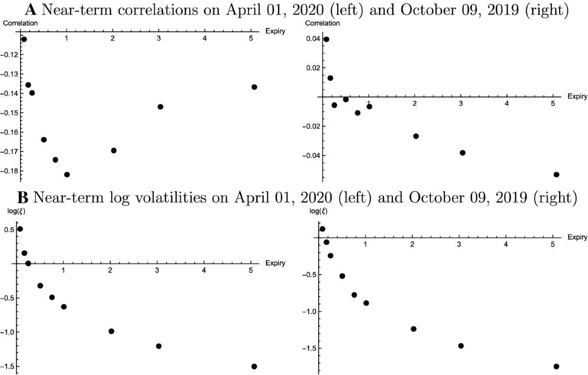 Arbitrage-free smile construction on FX option markets using  Garman-Kohlhagen deltas and implied volatilities | Review of Derivatives  Research | Springer Nature Link
