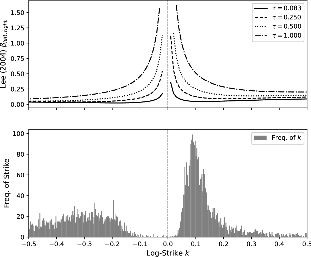 Indexcboe vix live (89) 사진