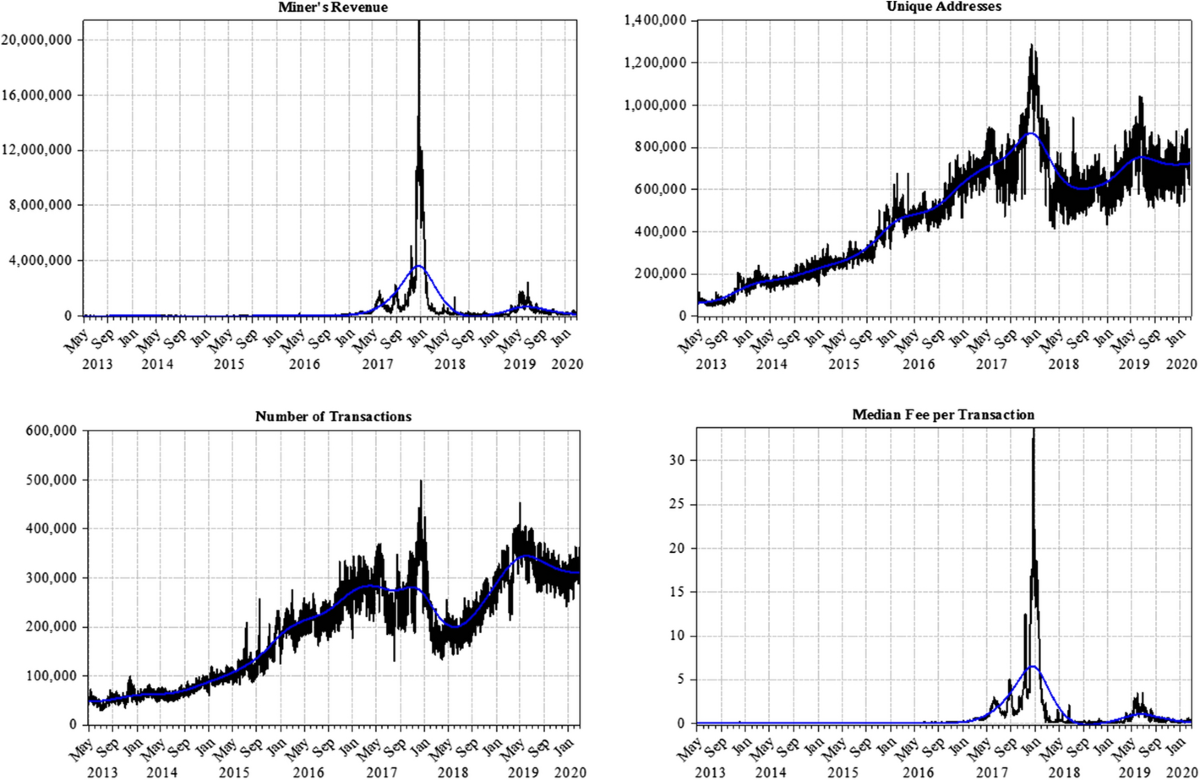 Intertemporal asset pricing with bitcoin | Review of Quantitative Finance  and Accounting