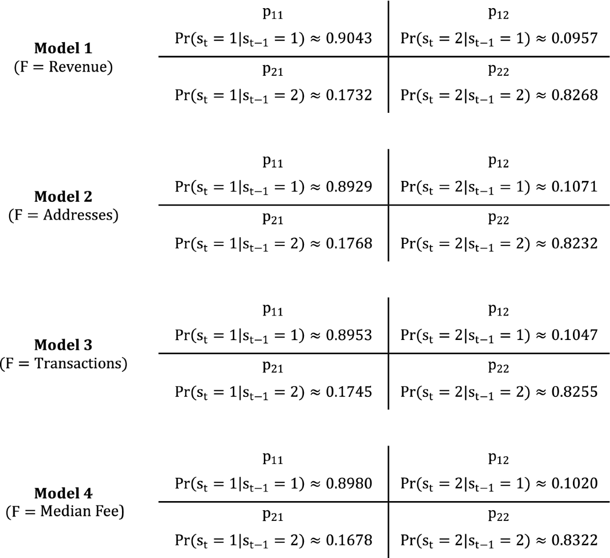 Intertemporal asset pricing with bitcoin | Review of Quantitative Finance  and Accounting