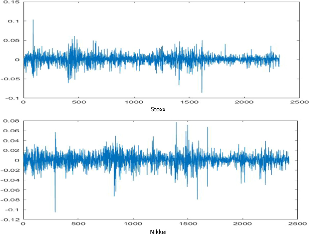 Analysis of the bitcoin stock market indexes using comparative study of two  models SV with MCMC algorithm | Review of Quantitative Finance and  Accounting