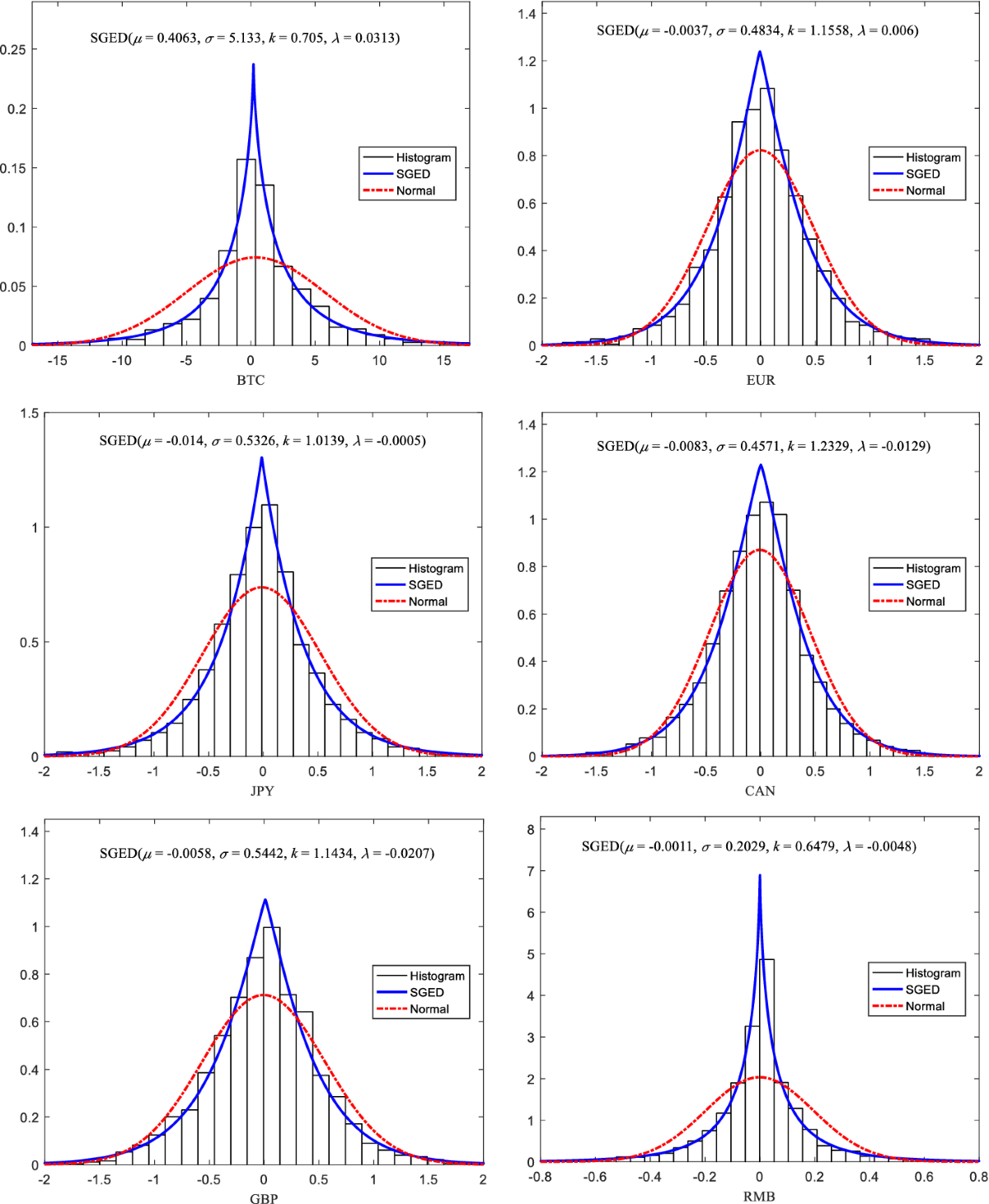 Stochastic properties and pricing of bitcoin using a GJR-GARCH model with  conditional skewness and kurtosis components | Review of Quantitative  Finance and Accounting