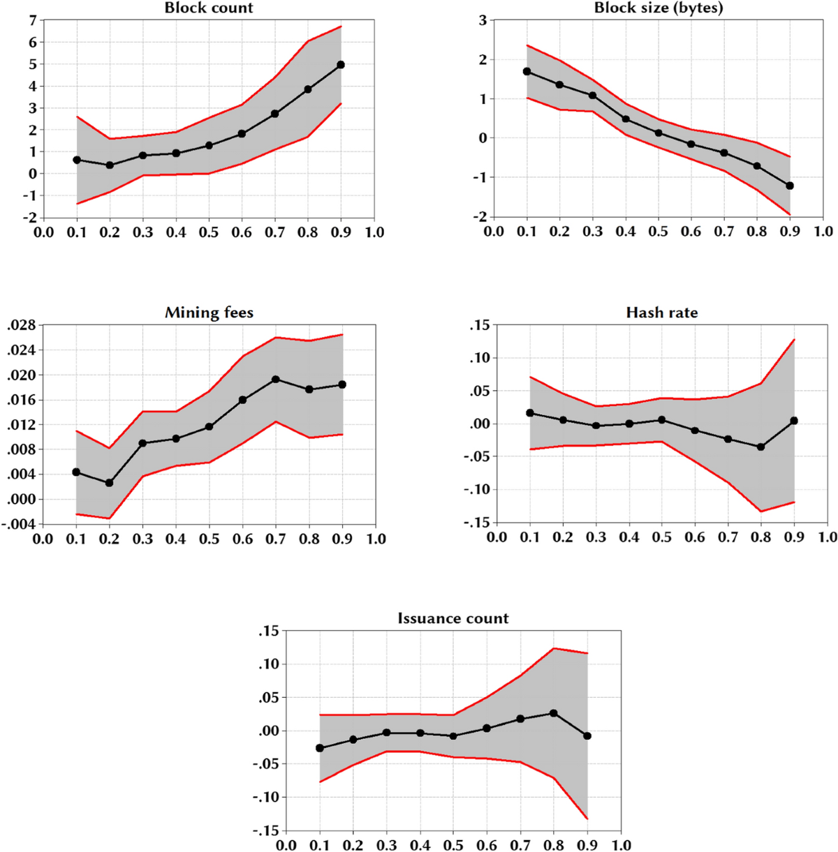 Investor sentiment and bitcoin prices | Review of Quantitative Finance and  Accounting | Springer Nature Link
