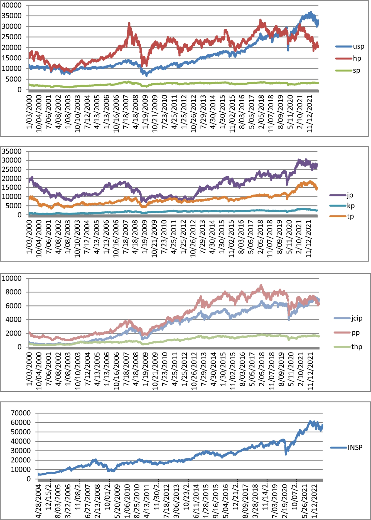Spillover effects and network connectedness among stock markets: evidence  from the U.S. and Asia | Review of Quantitative Finance and Accounting