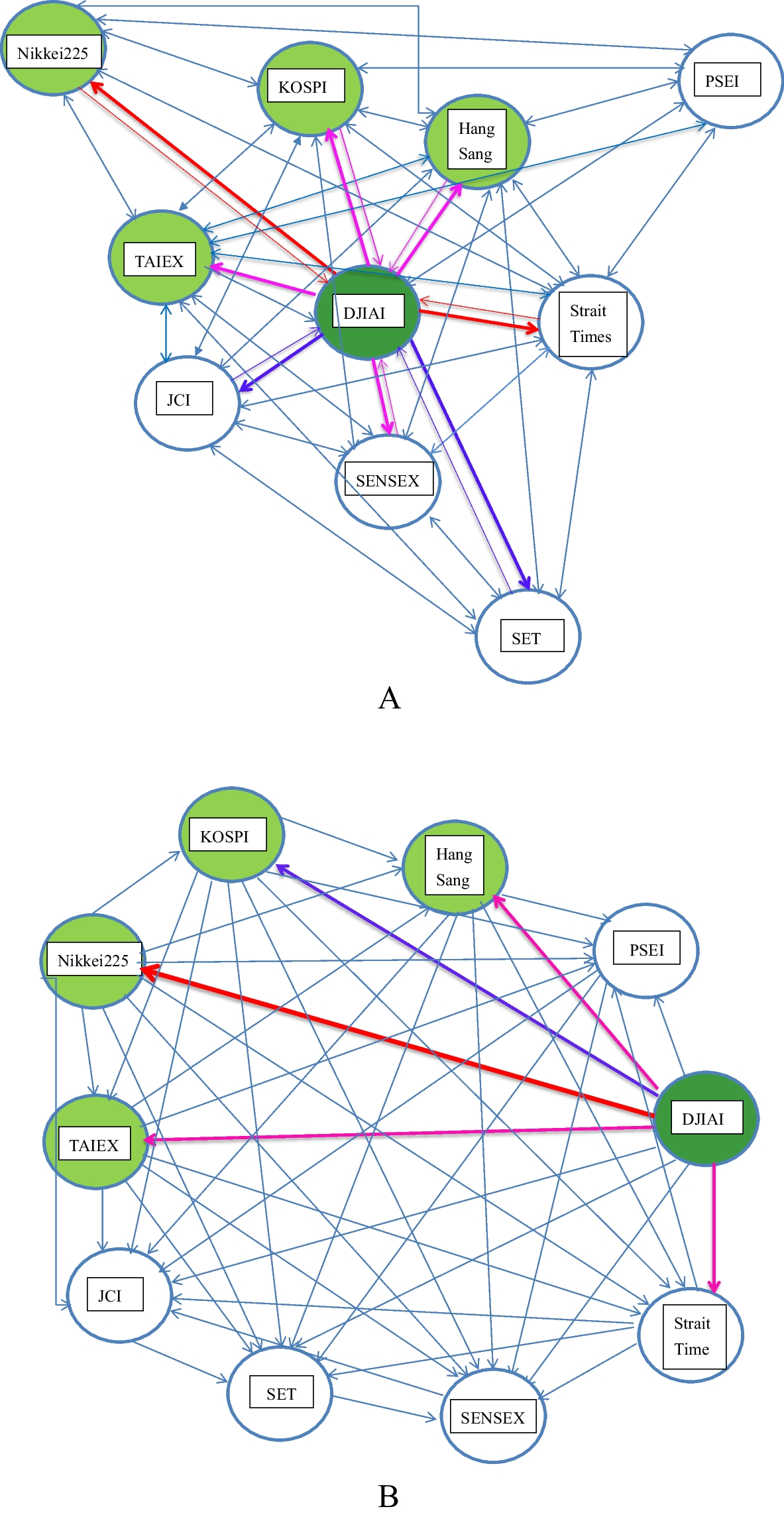 Spillover effects and network connectedness among stock markets: evidence  from the U.S. and Asia | Review of Quantitative Finance and Accounting