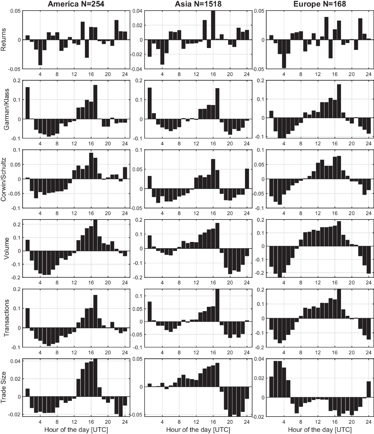 The crypto world trades at tea time: intraday evidence from centralized  exchanges across the globe | Review of Quantitative Finance and Accounting