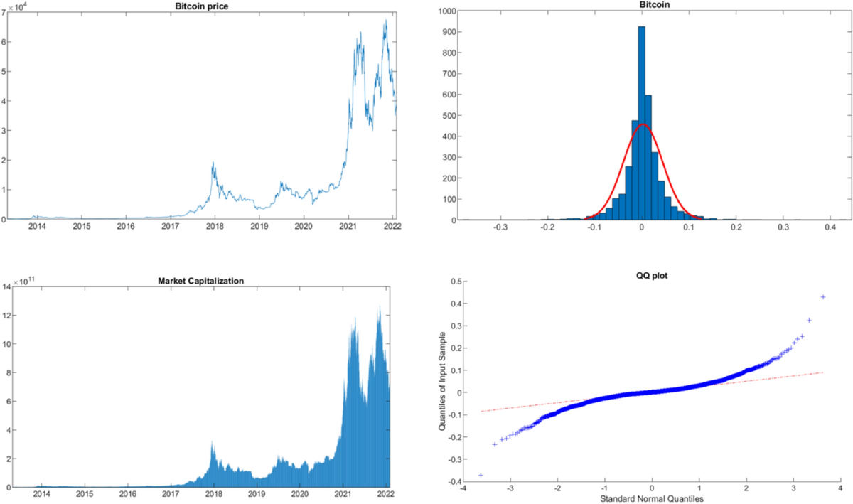 Cryptocurrency risk management using Lévy processes and time-varying  volatility | Review of Quantitative Finance and Accounting | Springer  Nature Link