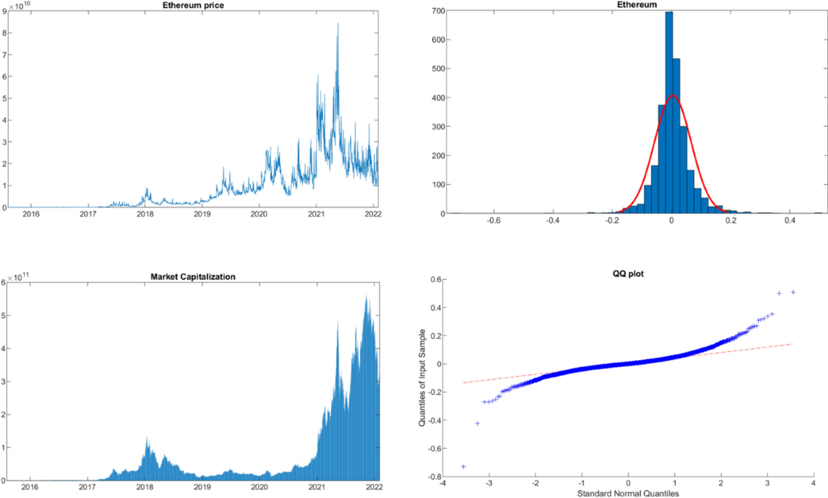 Cryptocurrency risk management using Lévy processes and time-varying  volatility | Review of Quantitative Finance and Accounting | Springer  Nature Link