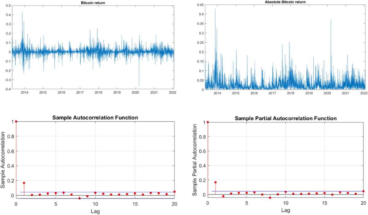 Cryptocurrency risk management using Lévy processes and time-varying  volatility | Review of Quantitative Finance and Accounting | Springer  Nature Link