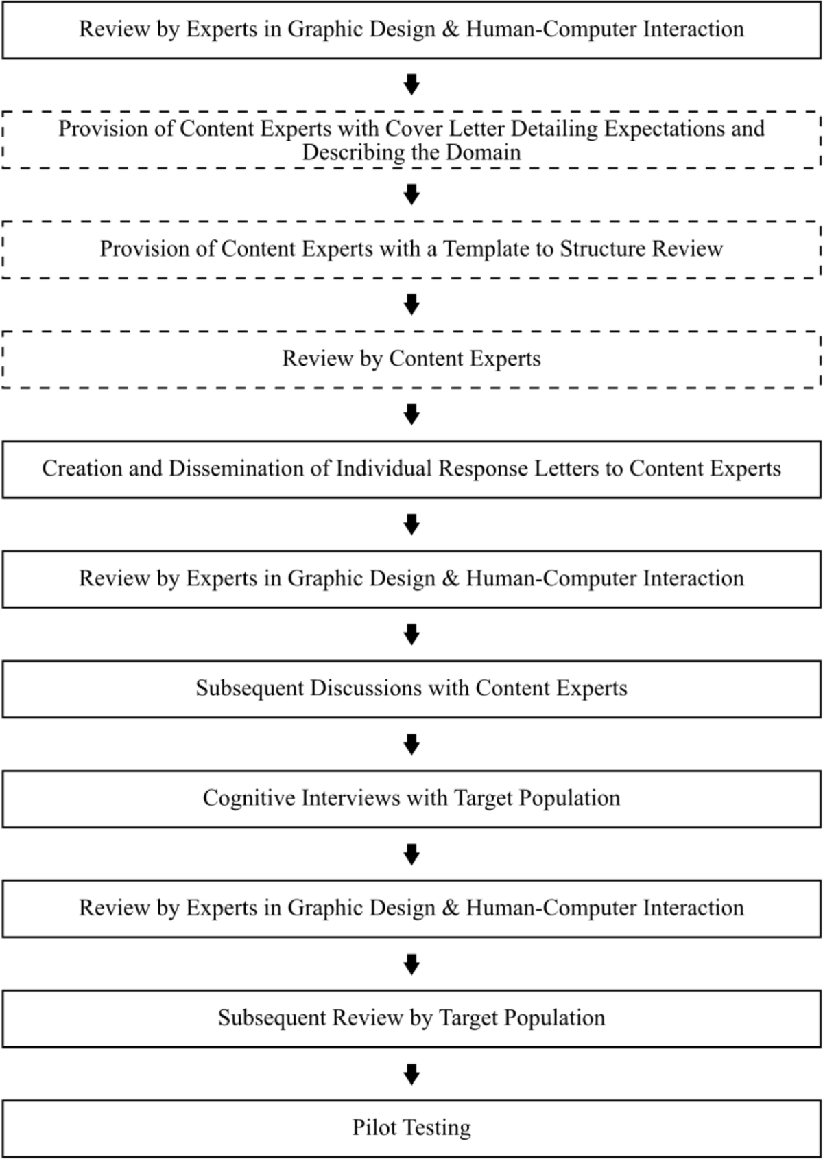 Measuring Size and Scale: The Development and Validation of the Assessment  of Size and Scale Cognition (ASSC) | Research in Science Education |  Springer Nature Link