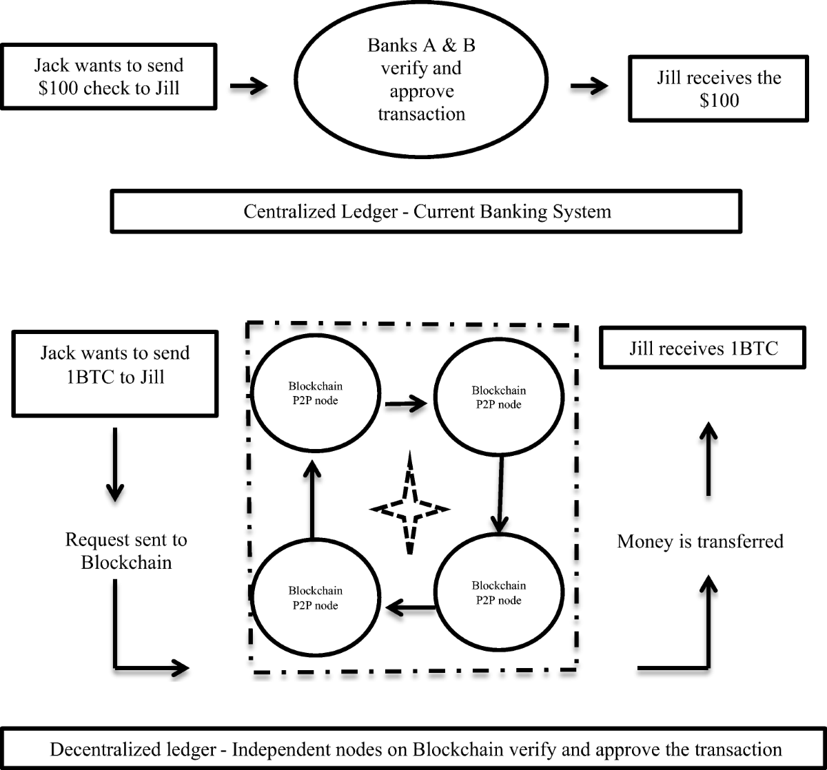 Blockchain, Bitcoin, and ICOs: a review and research agenda | Small  Business Economics | Springer Nature Link