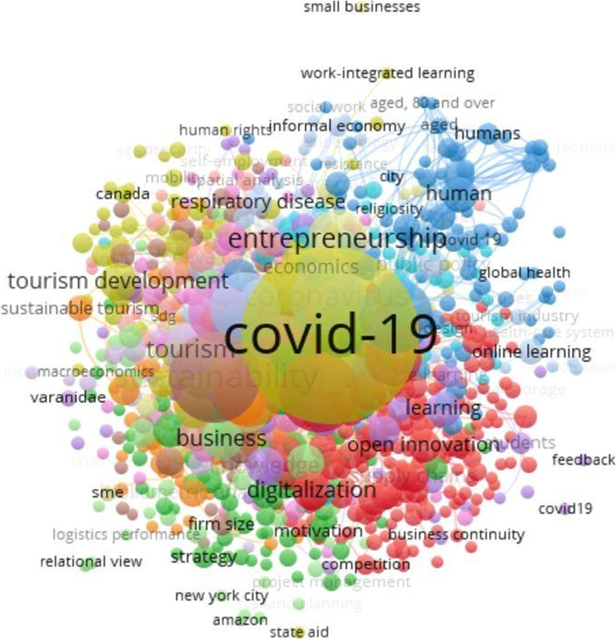 Economic effects of the COVID-19 pandemic on entrepreneurship and small  businesses