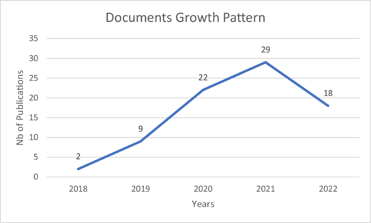 Initial Coin Offerings: a Hybrid Empirical Review | Small Business Economics