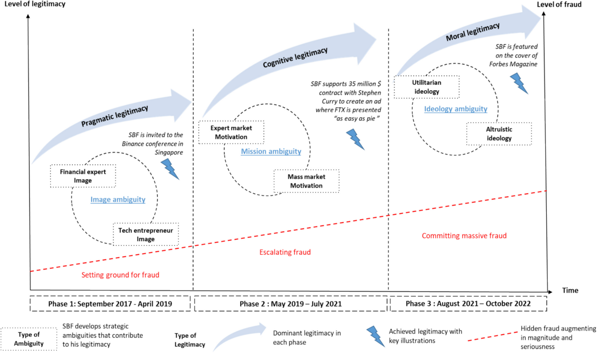 Legitimising destructive entrepreneurship: the case of a crypto-entrepreneur  | Small Business Economics | Springer Nature Link