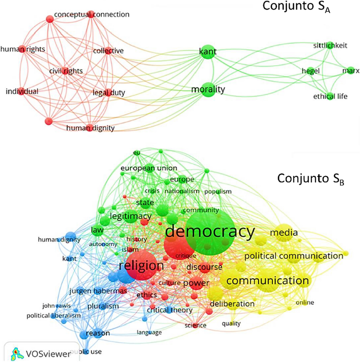 The impact of Jürgen Habermas's scientific production: a scientometric  review | Scientometrics, image size:1200x1207