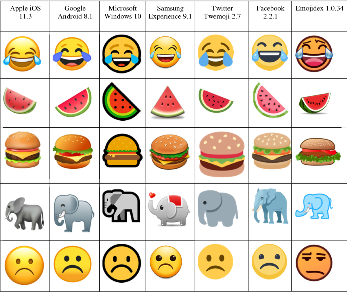 Say it with [A Smiling Face with Smiling Eyes]: Judicial Use and Legal  Challenges with Emoji Interpretation in Canada | International Journal for  the Semiotics of Law - Revue internationale de Sémiotique juridique, image size:1200x1009