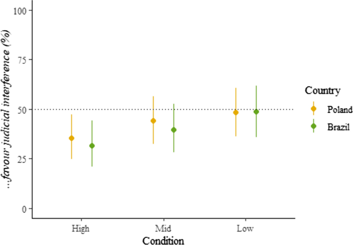 Do Formalist Judges Abide By Their Abstract Principles? A Two-Country Study  in Adjudication | International Journal for the Semiotics of Law - Revue  internationale de Sémiotique juridique
