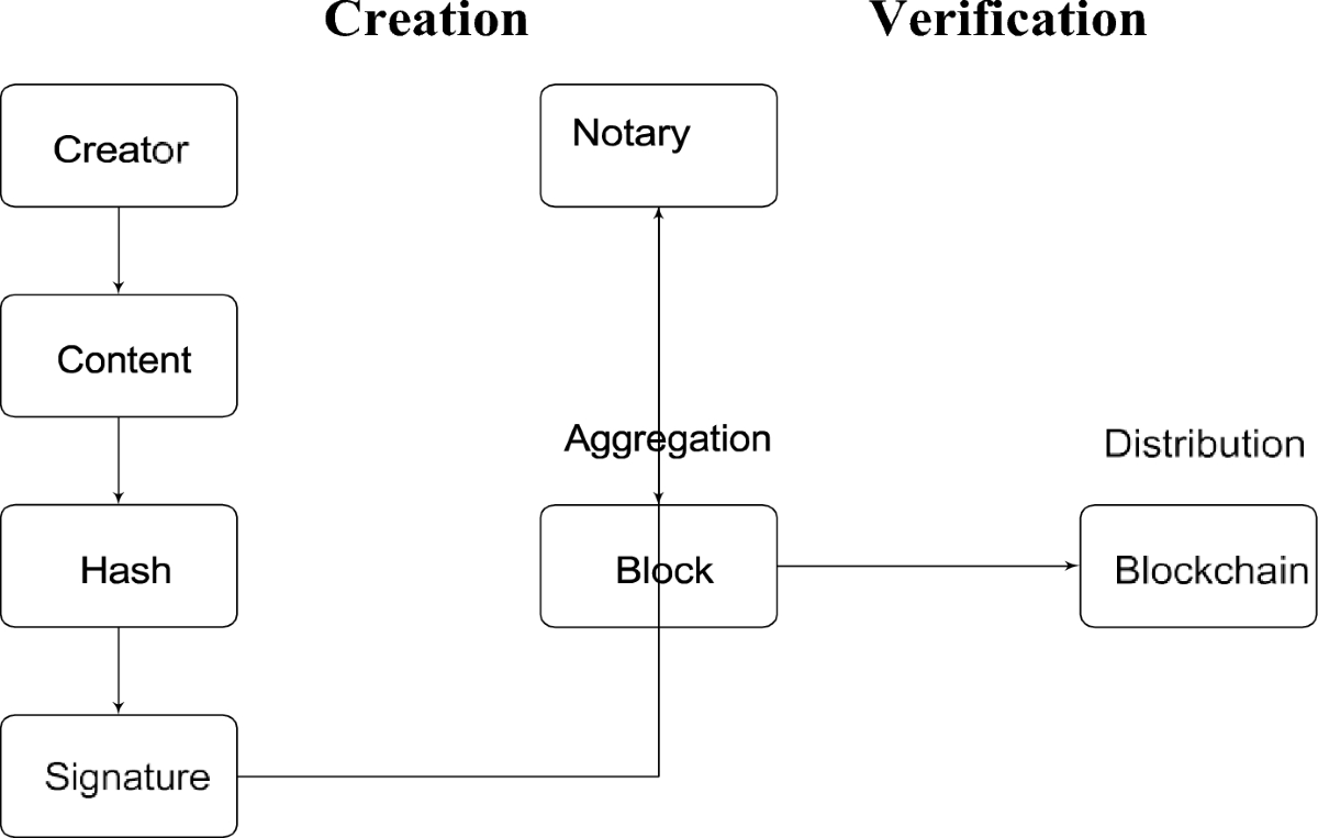 Blockchain Technology Usage on Intellectual Property Rights | International  Journal for the Semiotics of Law - Revue internationale de Sémiotique  juridique