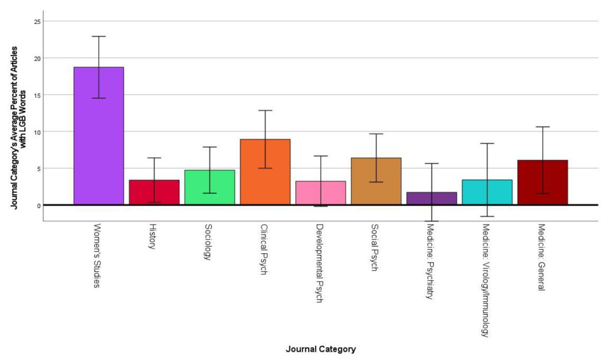 00s archive LGB henry Y / LS（Volume 8, Spring 2011 by Epidemic  