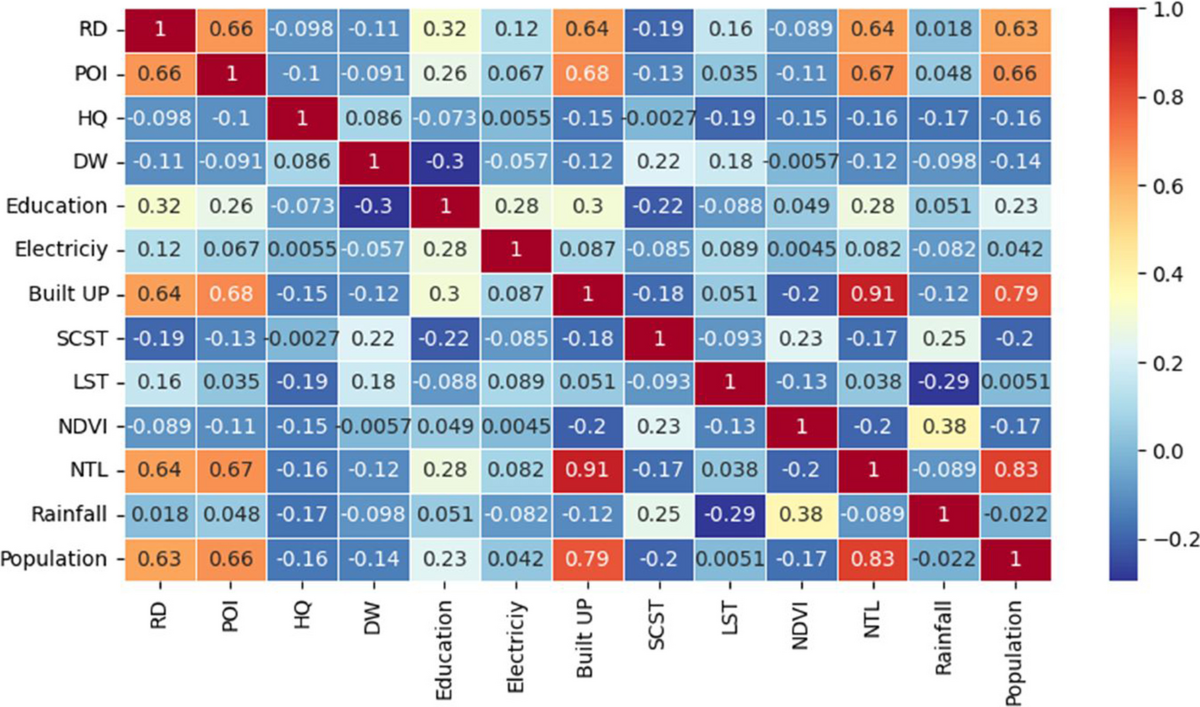 Integrating Multi-Source Satellite Imagery and Socio-Economic Household  Data for Wealth-Based Poverty Assessment of India: A GIS and Machine  Learning Based Approach | Social Indicators Research | Springer Nature Link