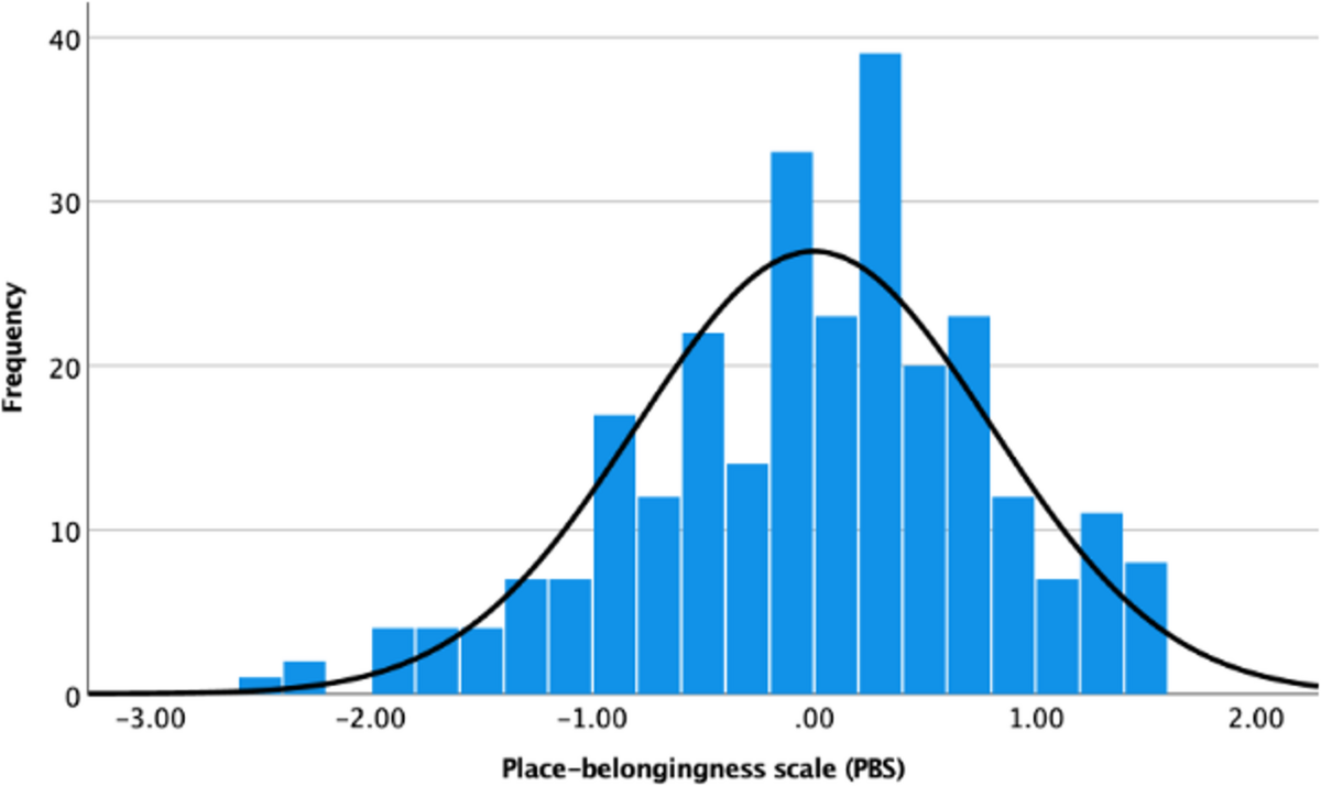 Toward Measuring Geographical Belongingness in a Mobile, Hybrid Globe –  Development of a Place-Belongingness Scale Among Immigrants | Social  Indicators Research