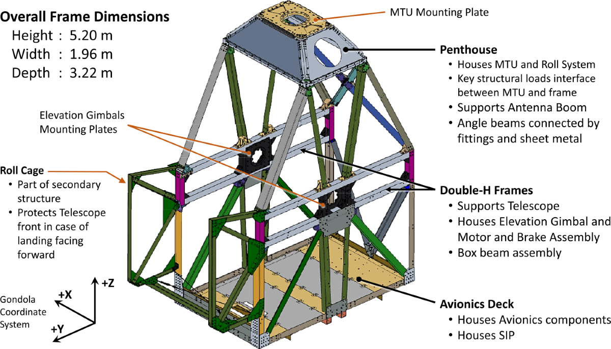 The Gondola for the Sunrise iii Balloon-Borne Solar Observatory | Solar  Physics | Springer Nature Link