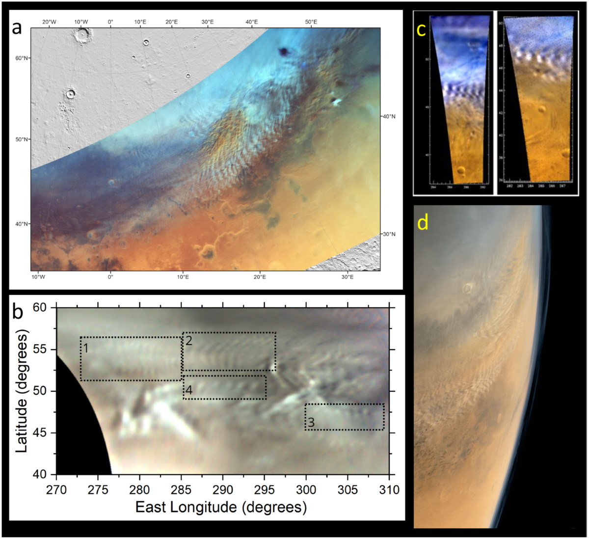 Dynamical Phenomena in the Martian Atmosphere Through Mars Express Imaging  | Space Science Reviews, image size:1200x1098