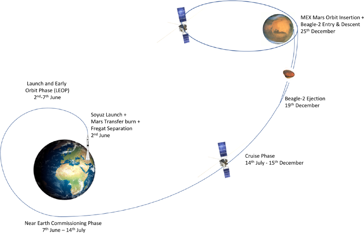 Mars Express: 20 Years of Mission, Science Operations and Data Archiving |  Space Science Reviews, image size:1200x767