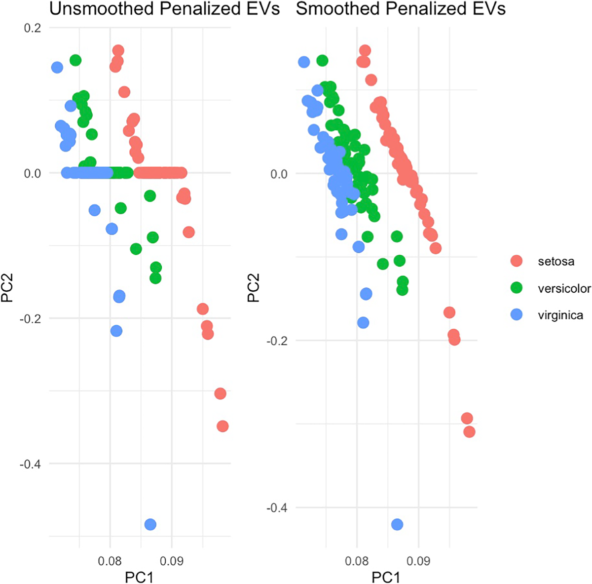 Penalized principal component analysis using smoothing | Statistics and  Computing | Springer Nature Link