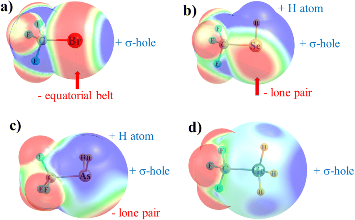 Forty years of progress in the study of the hydrogen bond | Structural  Chemistry