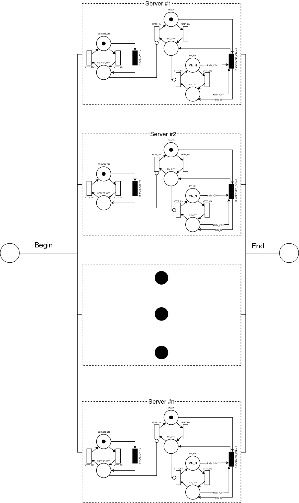 Distributed application provisioning over Ethereum-based private and  permissioned blockchain: availability modeling, capacity, and costs  planning | The Journal of Supercomputing | Springer Nature Link