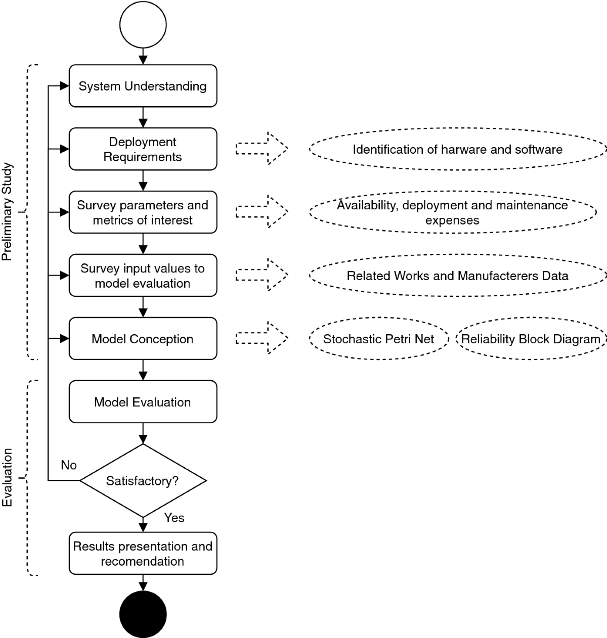 Distributed application provisioning over Ethereum-based private and  permissioned blockchain: availability modeling, capacity, and costs  planning | The Journal of Supercomputing | Springer Nature Link