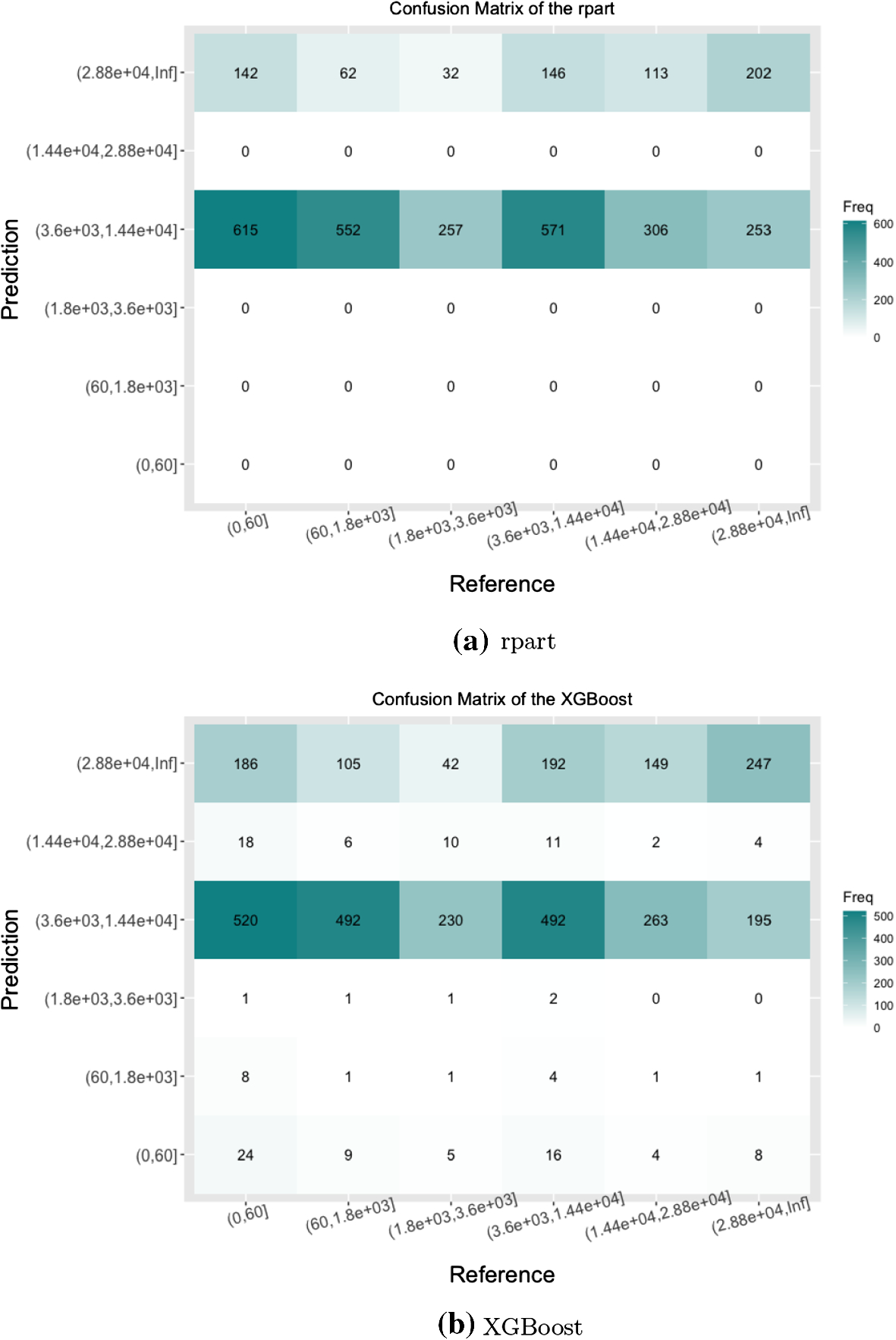 Queue congestion prediction for large-scale high performance computing  systems using a hidden Markov model | The Journal of Supercomputing