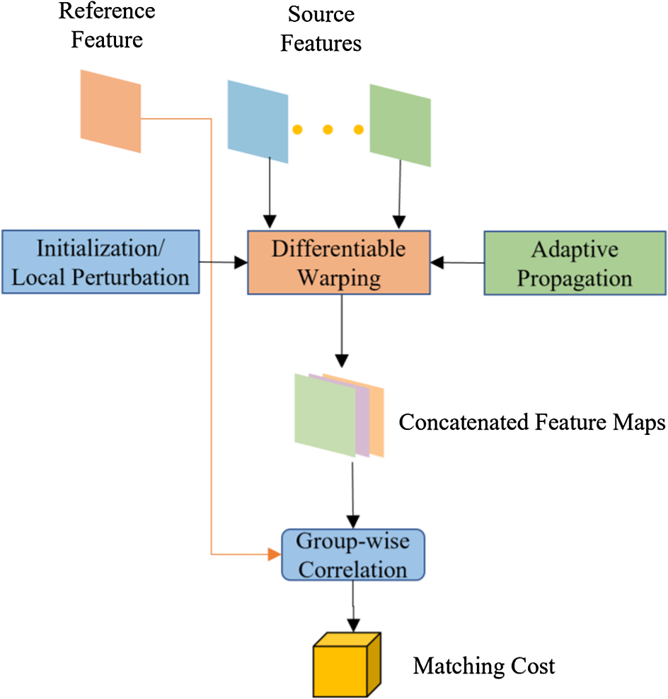 3D map reconstruction using a monocular camera for smart cities | The  Journal of Supercomputing