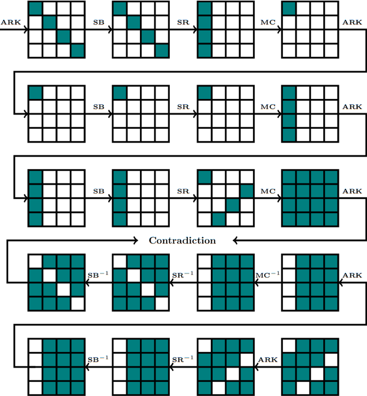 A cluster-based practical key recovery attack on reduced-round AES using  impossible-differential cryptanalysis | The Journal of Supercomputing
