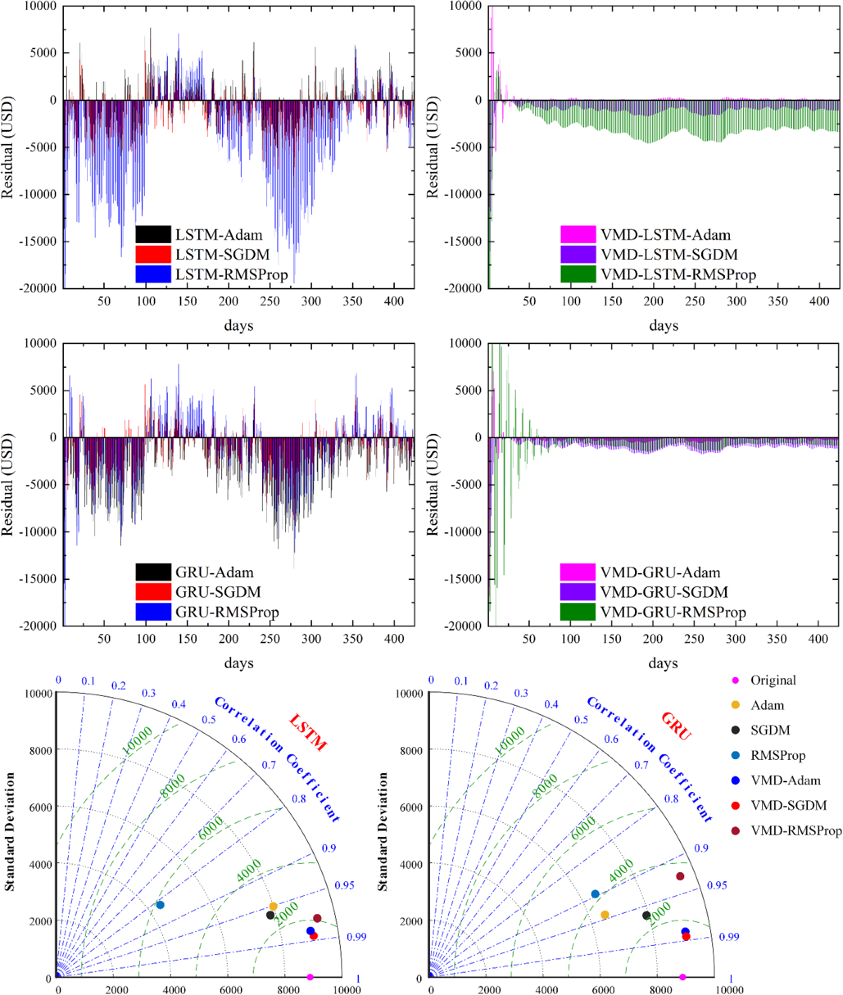 A novel cryptocurrency price time series hybrid prediction model via  machine learning with MATLAB/Simulink | The Journal of Supercomputing