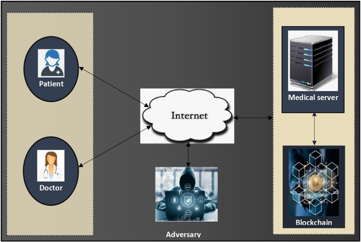 A novel Blockchain-based authentication scheme for telecare medical  information system | The Journal of Supercomputing
