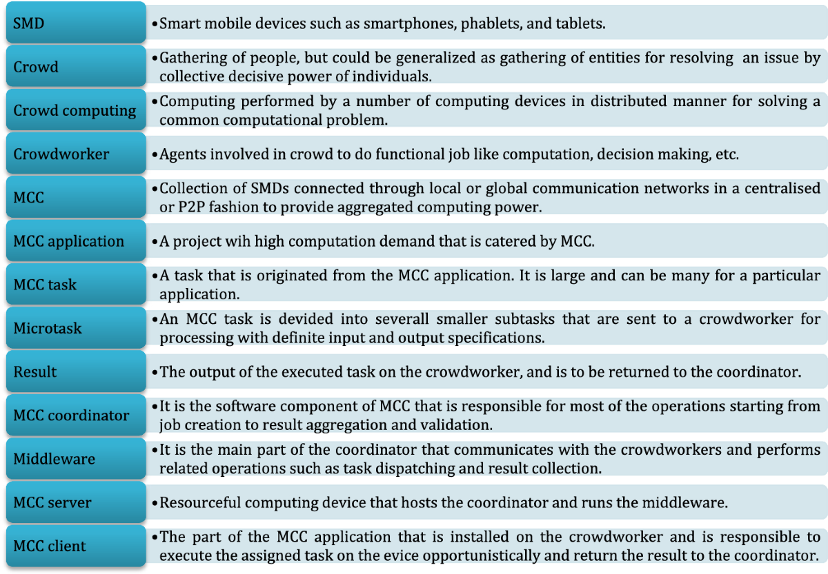 Mobile crowd computing: potential, architecture, requirements, challenges,  and applications | The Journal of Supercomputing