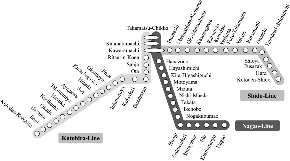 Prediction of railroad user count using number of route searches via  bivariate state–space modeling | The Journal of Supercomputing