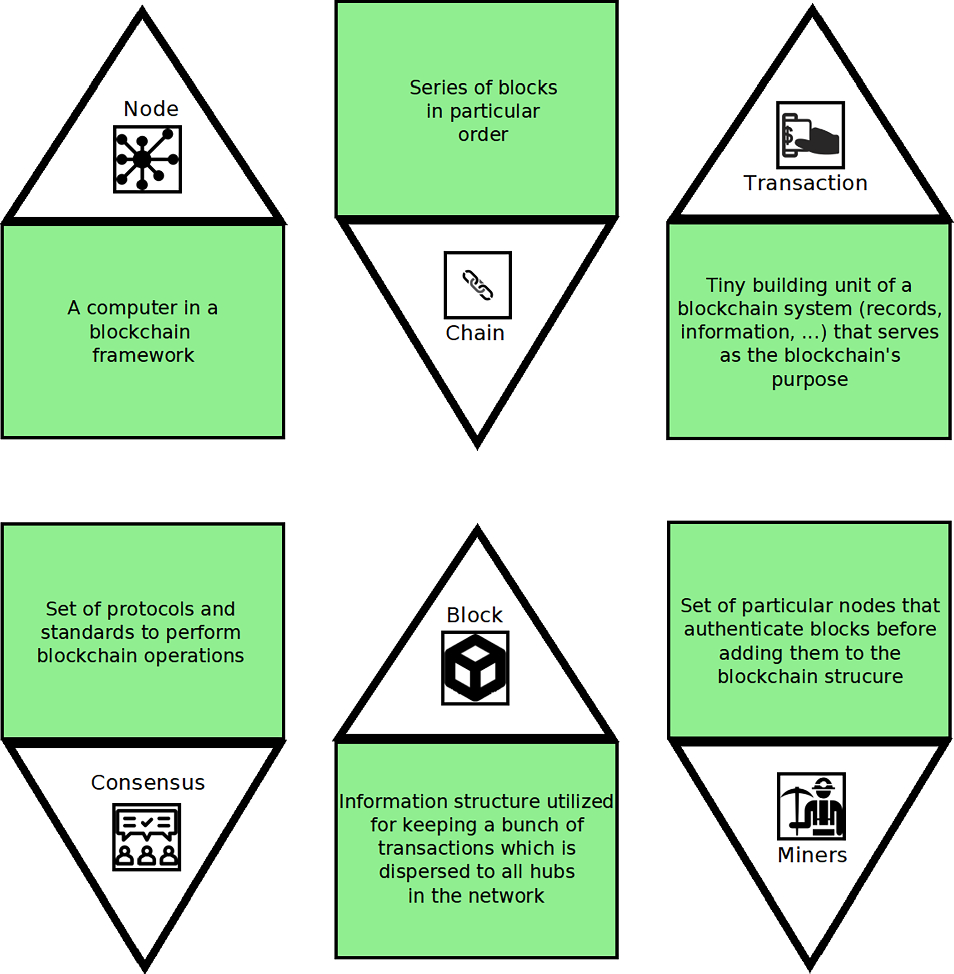 Agent-based blockchain model for robust authentication and authorization in  IoT-based healthcare systems | The Journal of Supercomputing