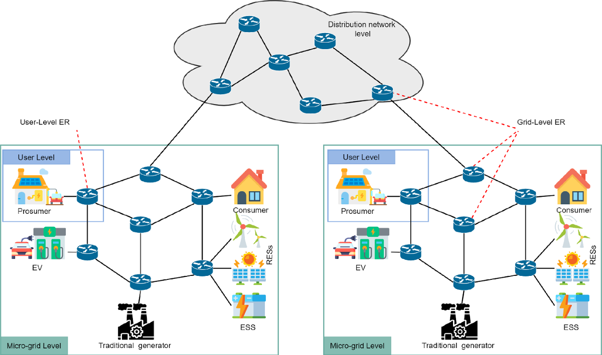 A comparative study of energy routing algorithms to optimize energy  transmission in energy internet | The Journal of Supercomputing