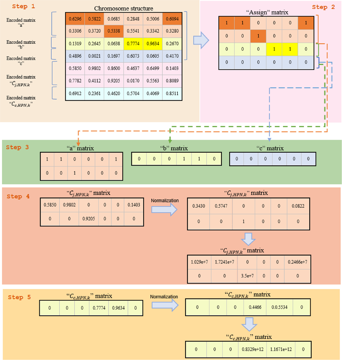 A centralized delay-sensitive hierarchical computation offloading in fog  radio access networks | The Journal of Supercomputing | Springer Nature Link