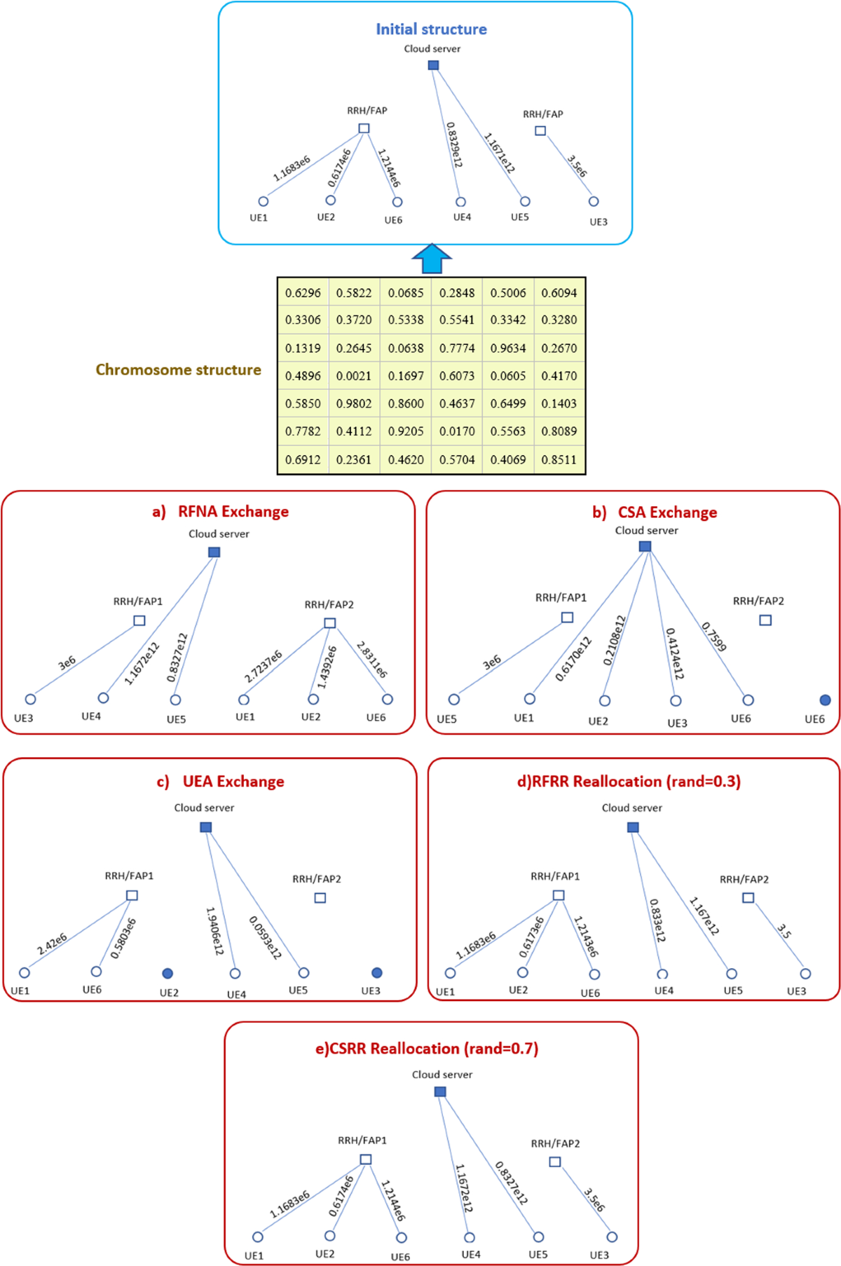A centralized delay-sensitive hierarchical computation offloading in fog  radio access networks | The Journal of Supercomputing | Springer Nature Link