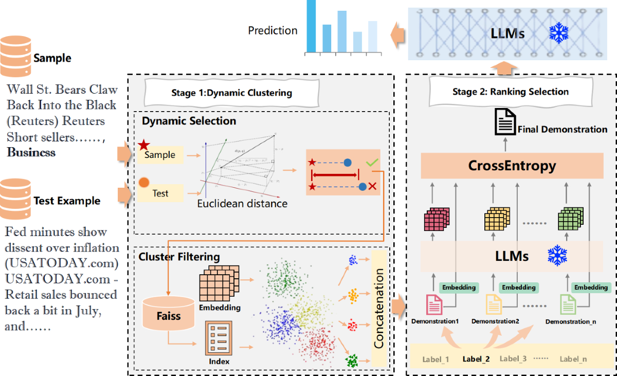 DCLMD: dynamic clustering and label mapping distribution for constructing in -context learning demonstrations | The Journal of Supercomputing