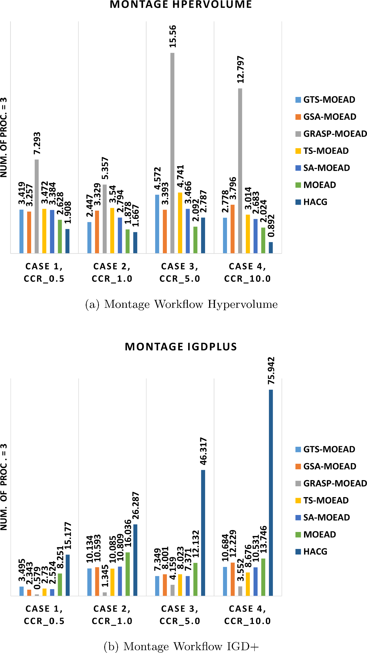 Enhanced multi-objective scheduling for heterogeneous computing platforms  using hybrid MOEAD with SA and TS-guided initialization strategies | The  Journal of Supercomputing