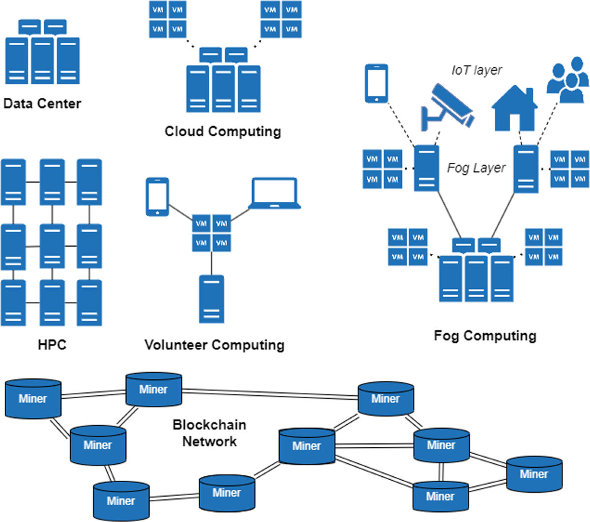 Optimization of resource-aware parallel and distributed computing: a review  | The Journal of Supercomputing | Springer Nature Link