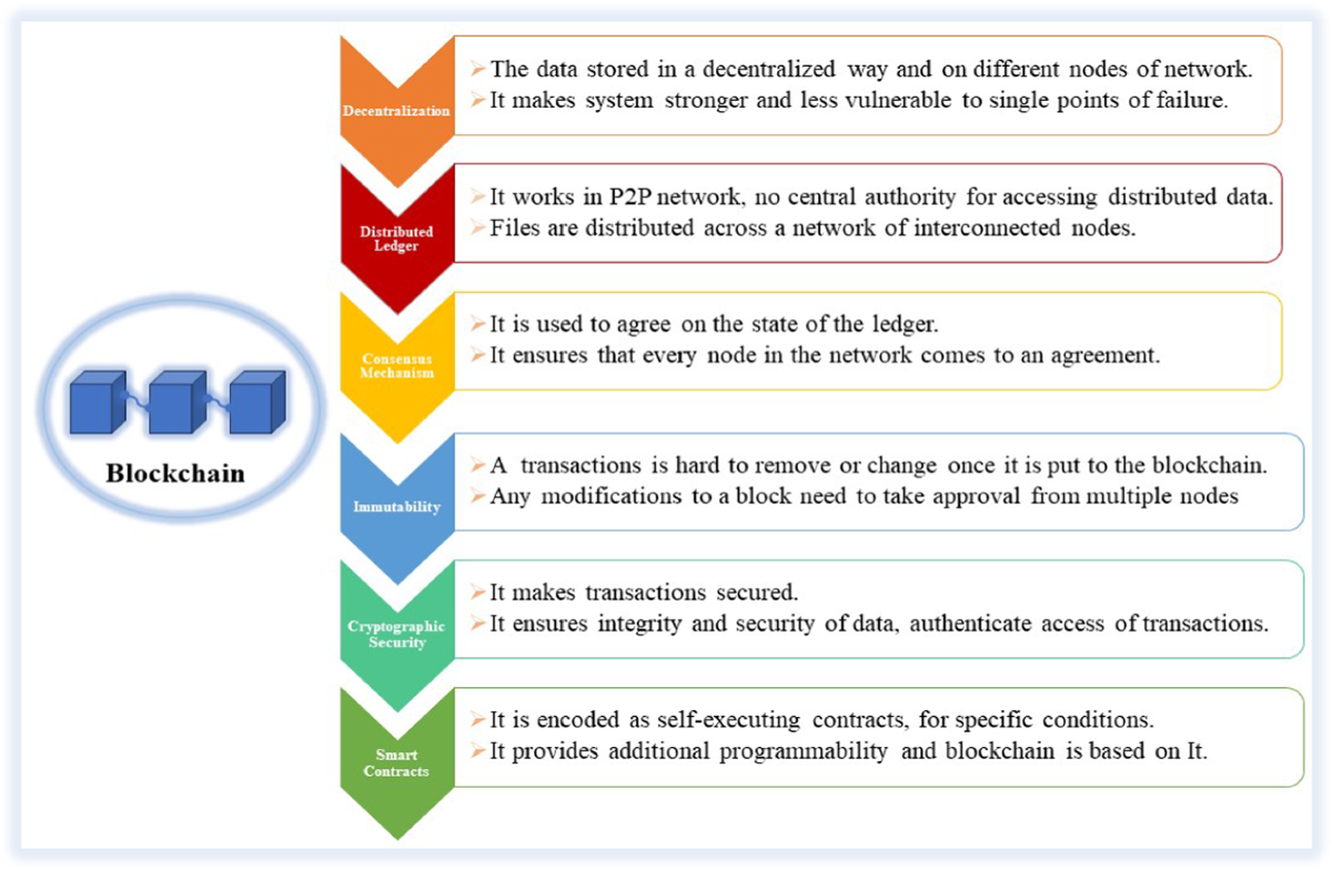 A healthcare data management system: blockchain-enabled IPFS providing  algorithmic solutions for increased privacy-preserving scalability and  interoperability | The Journal of Supercomputing | Springer Nature Link