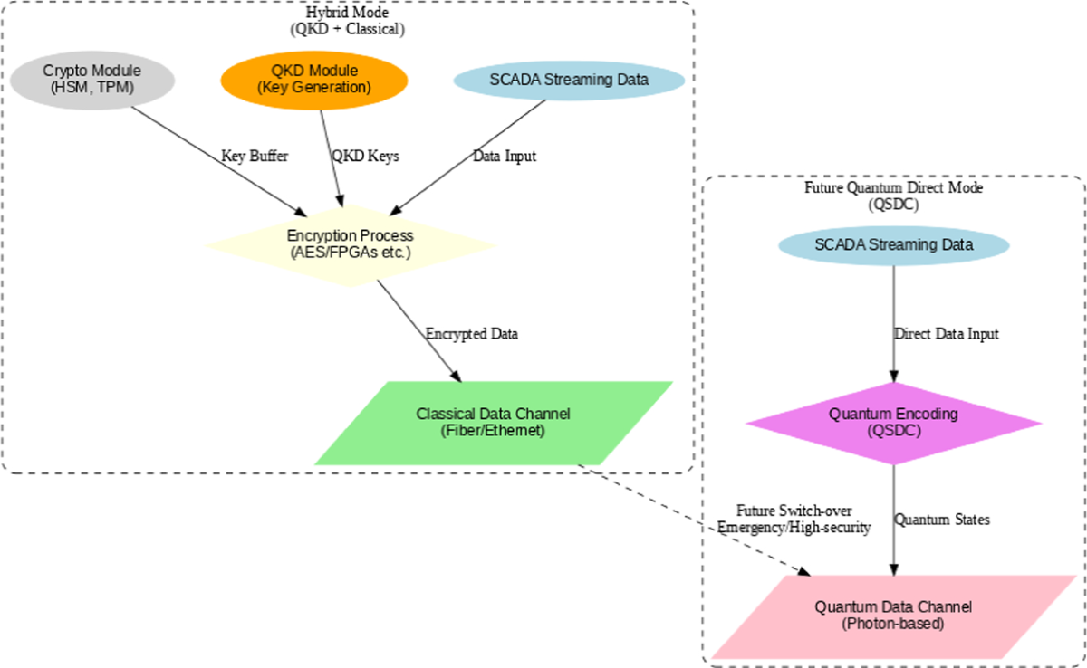 Power networks SCADA communication cybersecurity, a Qiskit implementation |  The Journal of Supercomputing